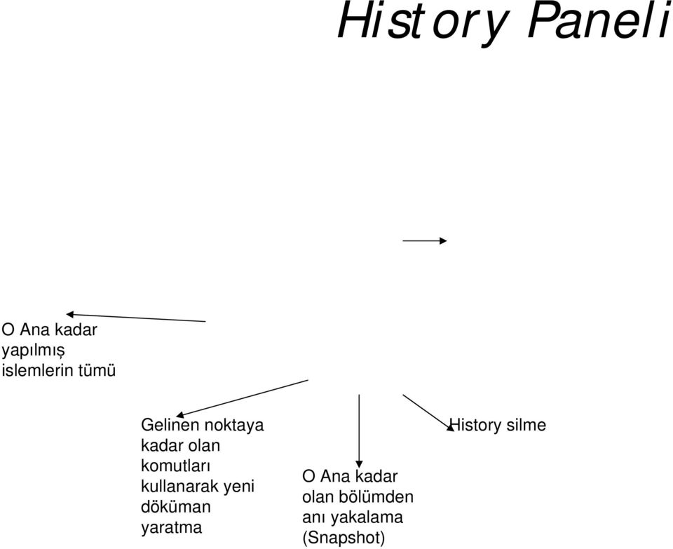 komutları kullanarak yeni döküman yaratma O