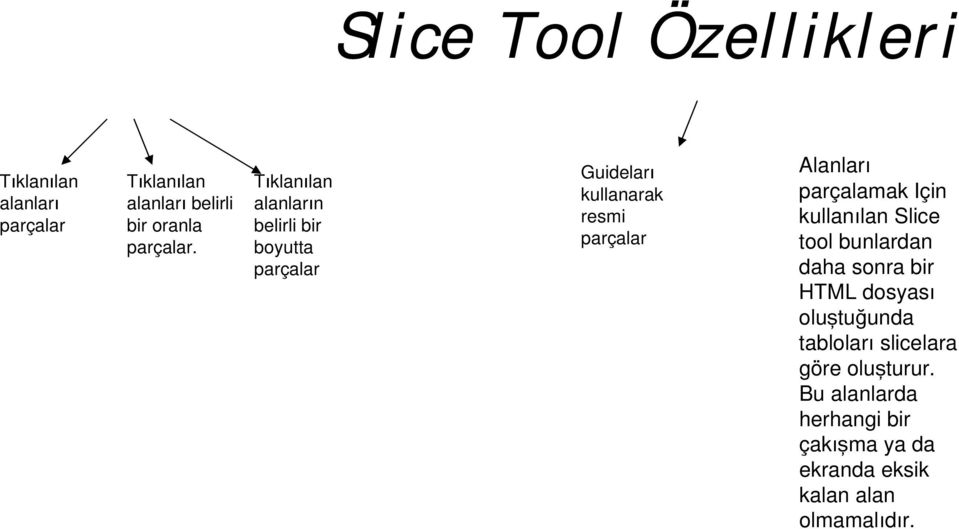 parçalamak Için kullanılan Slice tool bunlardan daha sonra bir HTML dosyası oluştuğunda tabloları