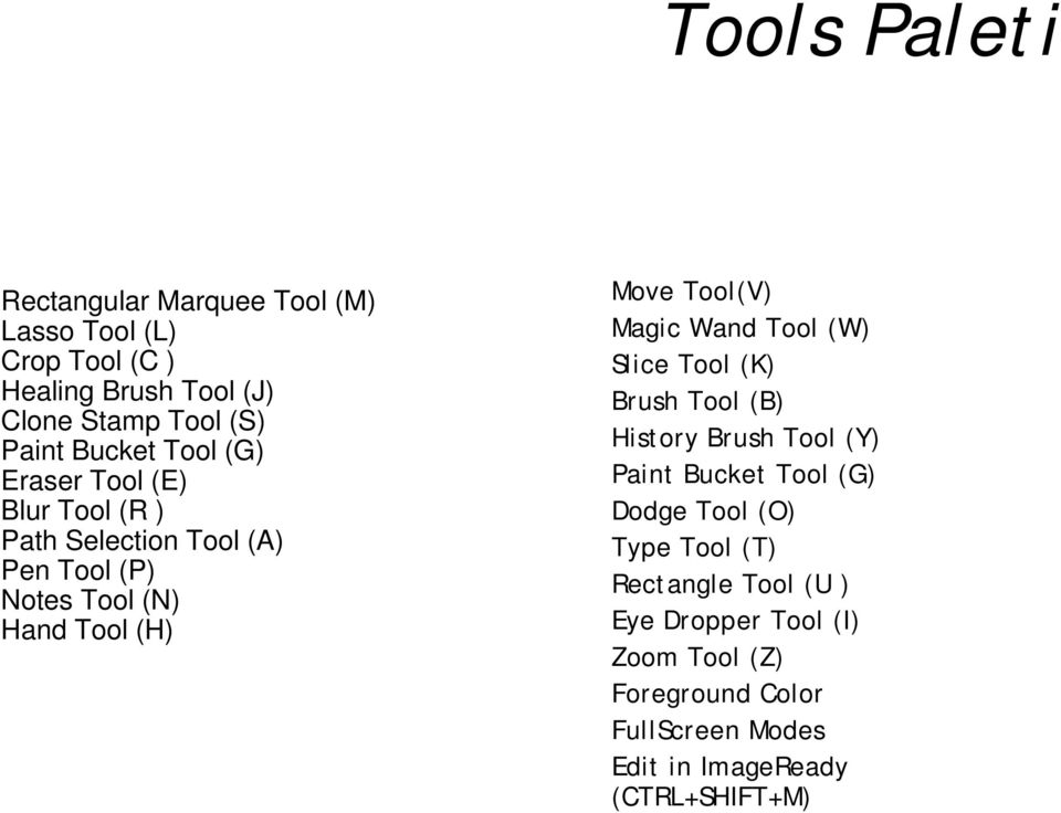 Tool(V) Magic Wand Tool (W) Slice Tool (K) Brush Tool (B) History Brush Tool (Y) Paint Bucket Tool (G) Dodge Tool (O) Type