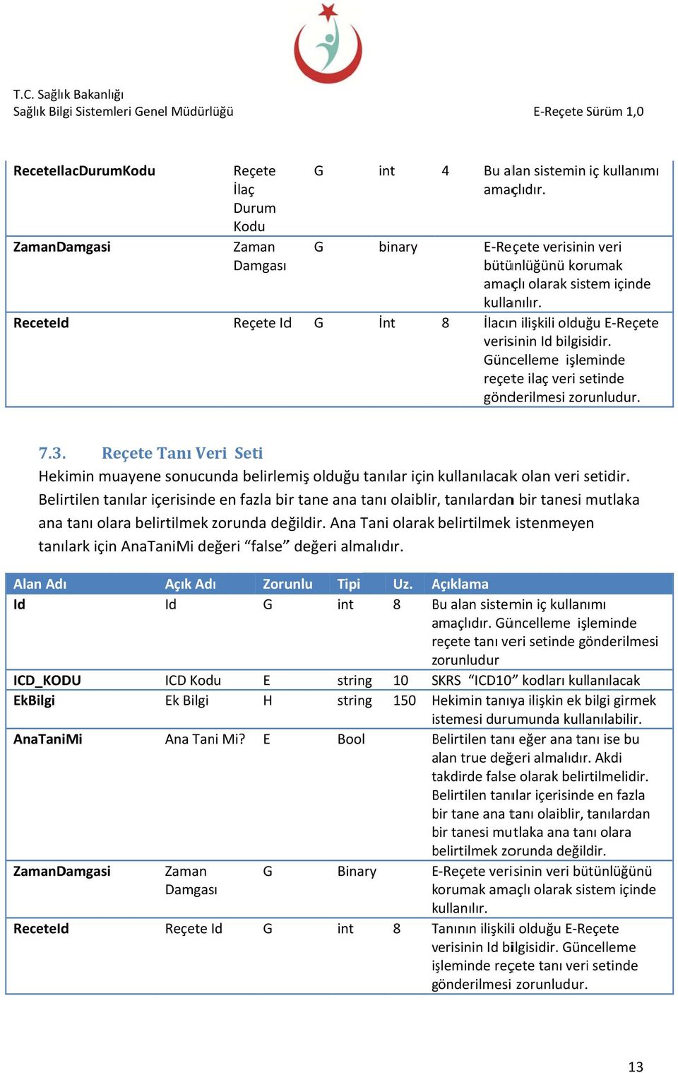 Güncelleme işleminde reçete ilaç veri setinde gönderilmesi zorunludur. 7.3.. Reçete Tanı Veri Seti ekimin muayene sonucunda belirlemiş olduğu tanılar için kullanılacakk olan veri setidir.