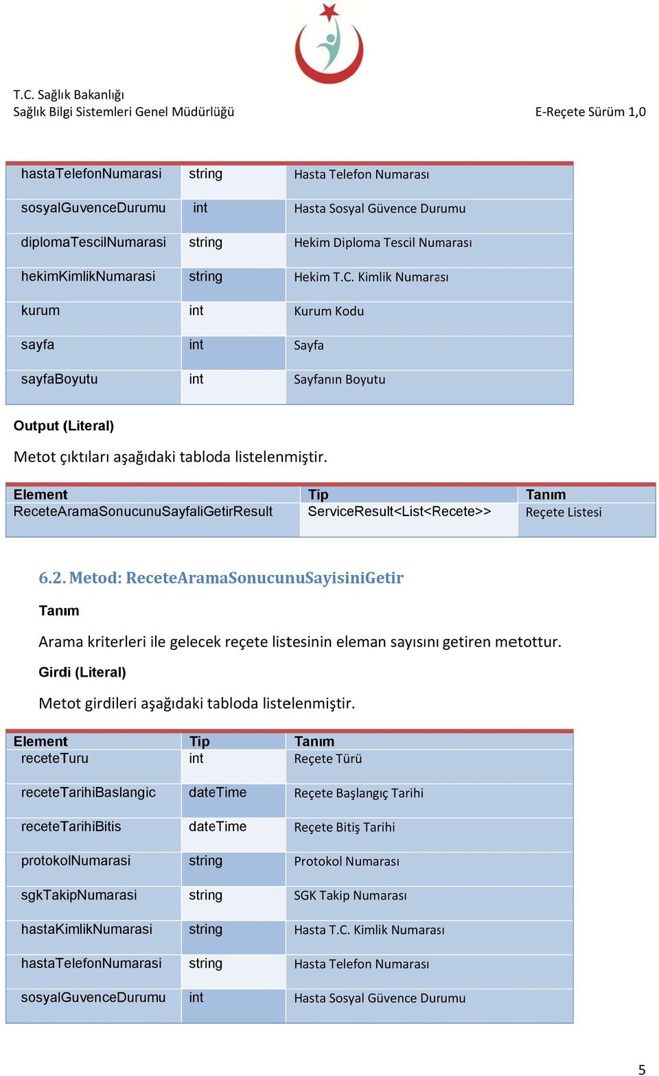 . Metod: ReceteAramaSonucunuSayisiniGetir Arama kriterler ile gelecek reçete listesinin eleman sayısını getiren metottur. Girdi (Literal) Metot girdileri aşağıdaki tabloda listelenmiştir.