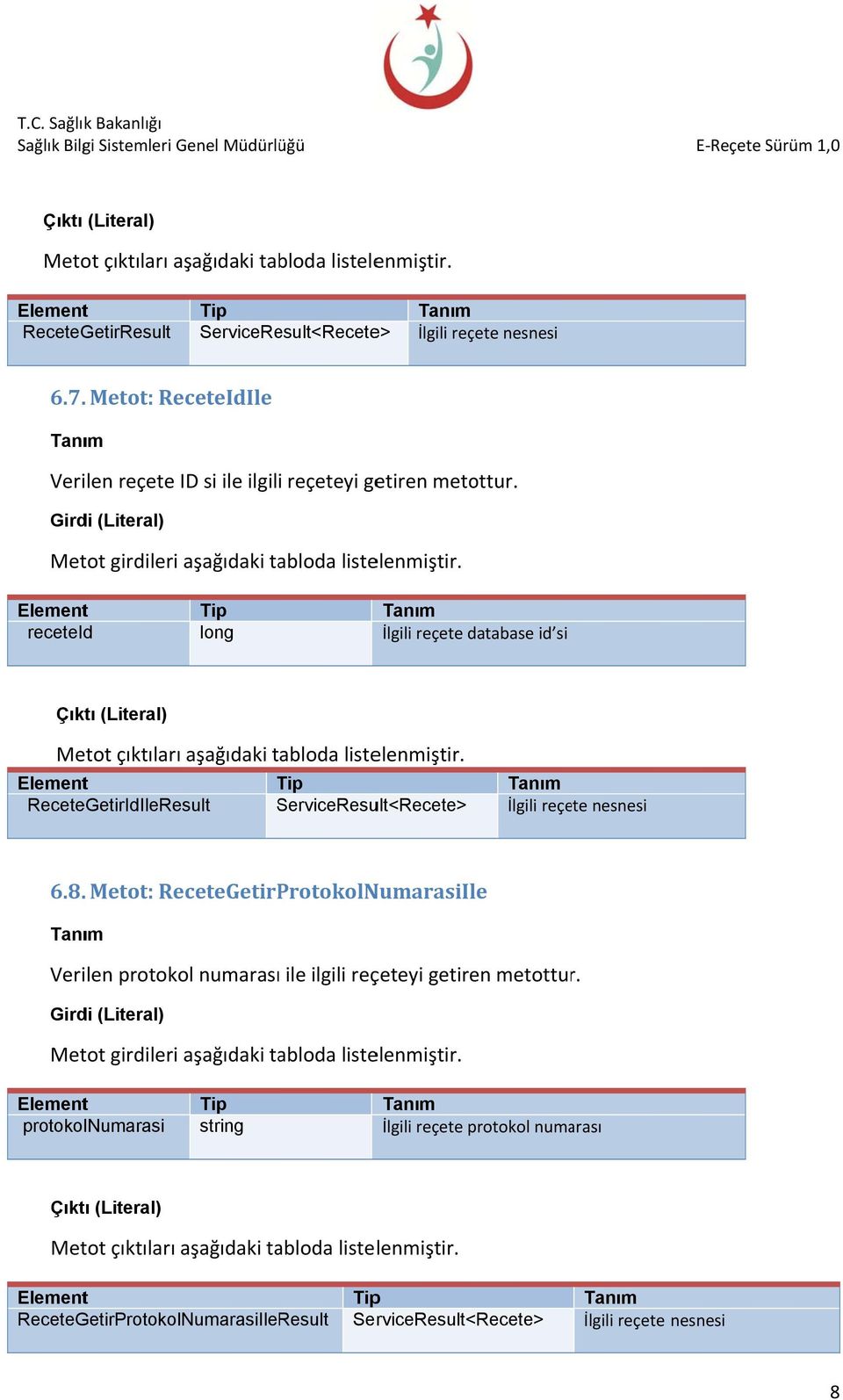 receteid long İlgili reçete database id si Çıktı (Literal) Metot çıktıları aşağıdaki tabloda listelenmiştir. ReceteGetirIdIleResult ServiceResu ult<recete İlgili reçete nesnesi 6.8.