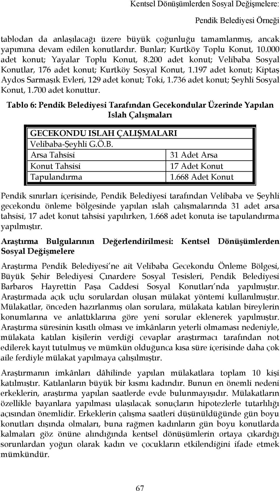 736 adet konut; Şeyhli Sosyal Konut, 1.700 adet konuttur. Tablo 6: Pendik Belediyesi Tarafından Gecekondular Üzerinde Yapılan Islah Çalışmaları GECEKONDU ISLAH ÇALIŞMALARI Velibaba-Şeyhli G.Ö.B. Arsa Tahsisi 31 Adet Arsa Konut Tahsisi 17 Adet Konut Tapulandırma 1.