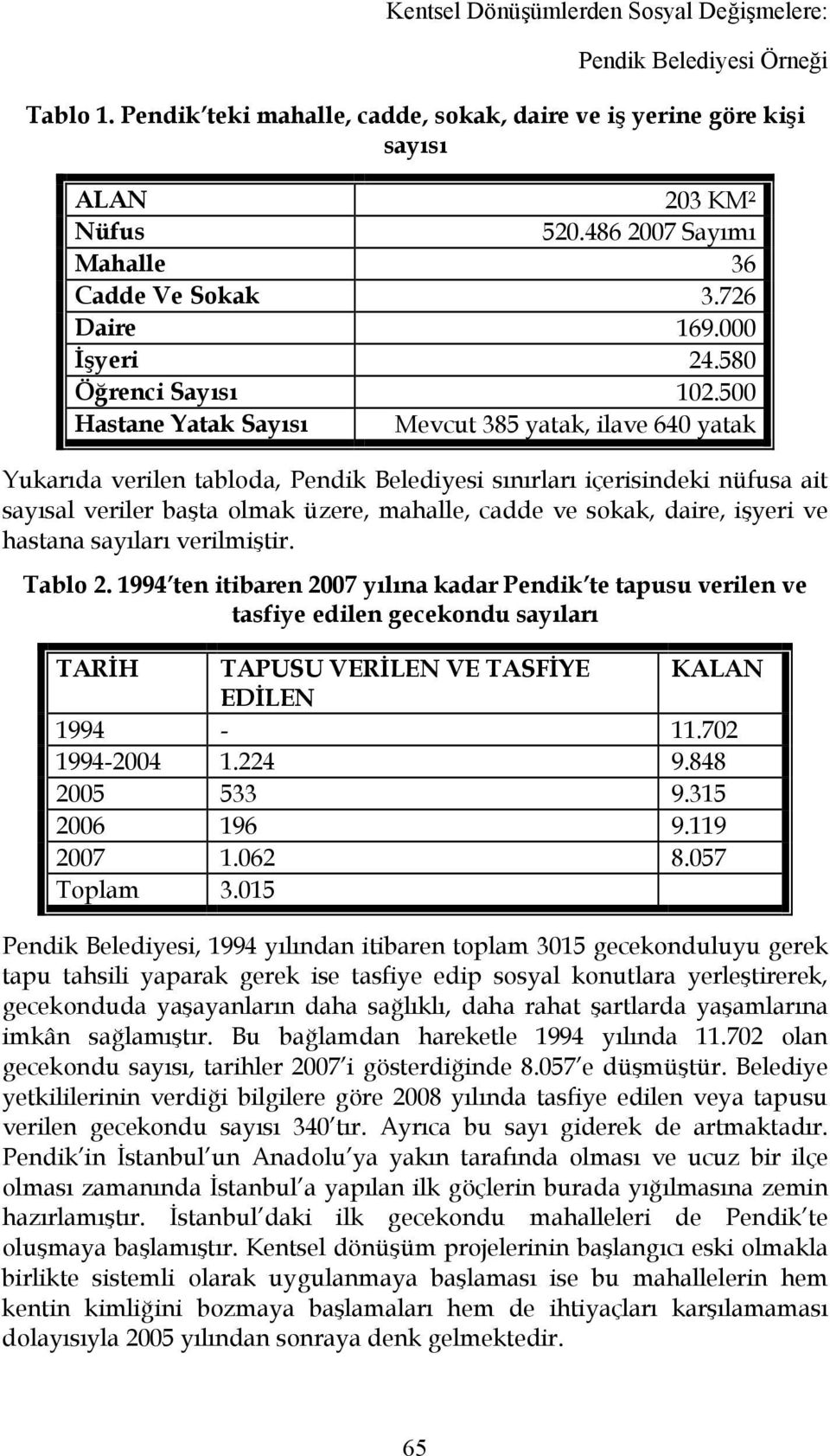 500 Hastane Yatak Sayısı Mevcut 385 yatak, ilave 640 yatak Yukarıda verilen tabloda, Pendik Belediyesi sınırları içerisindeki nüfusa ait sayısal veriler başta olmak üzere, mahalle, cadde ve sokak,