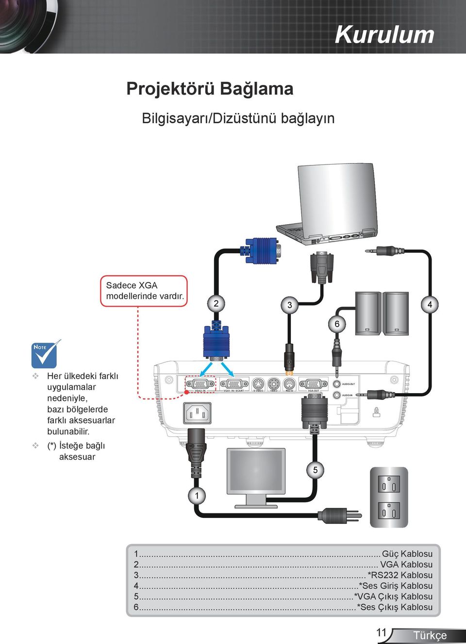 VGA2- IN VGA1- IN / SCART S-VIDEO VIDEO RS232 VGA-OUT AUDIO-OUT AUDIO-IN (*) İsteğe bağlı aksesuar 5.