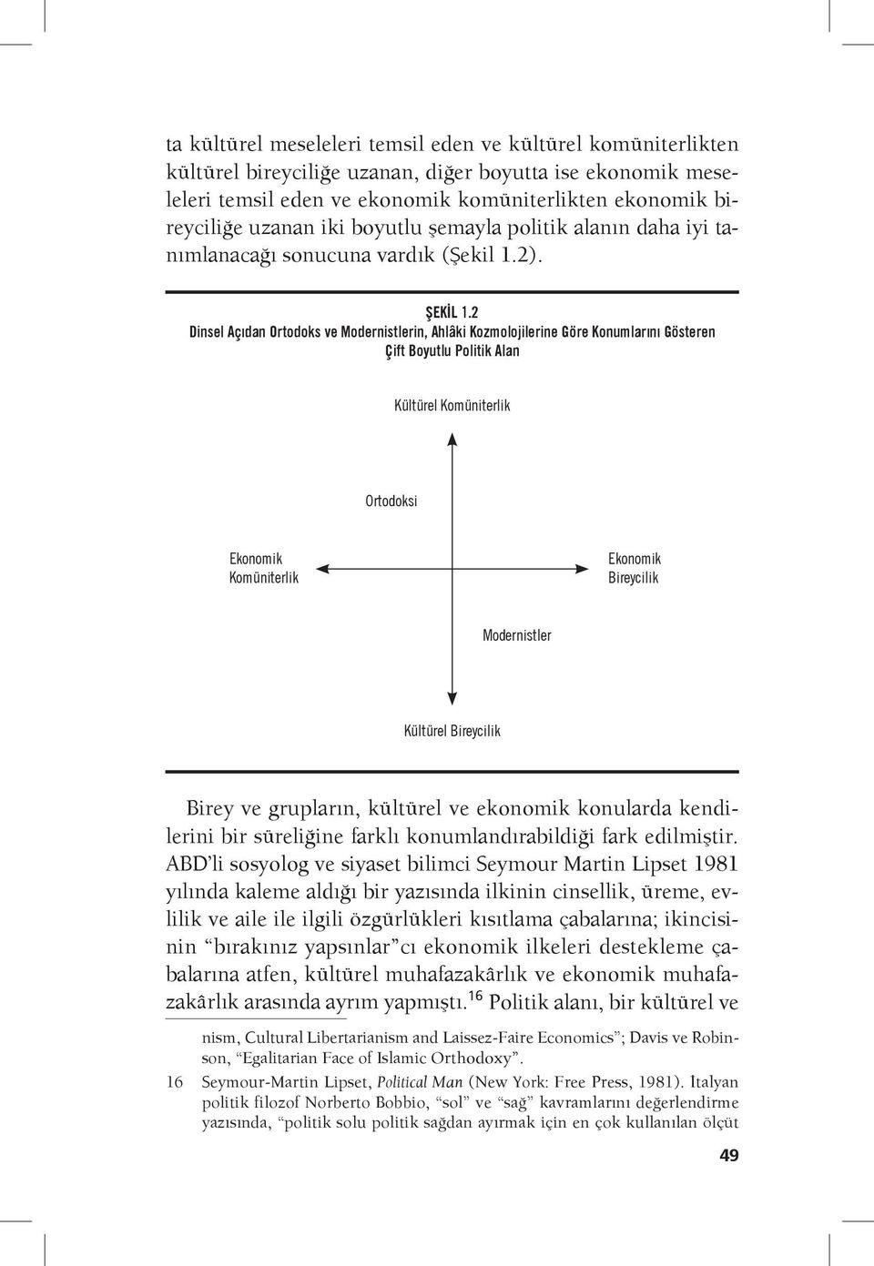 2 Dinsel Açıdan Ortodoks ve Modernistlerin, Ahlâki Kozmolojilerine Göre Konumlarını Gösteren Çift Boyutlu Politik Alan Kültürel Komüniterlik Ortodoksi Ekonomik Komüniterlik Ekonomik Bireycilik