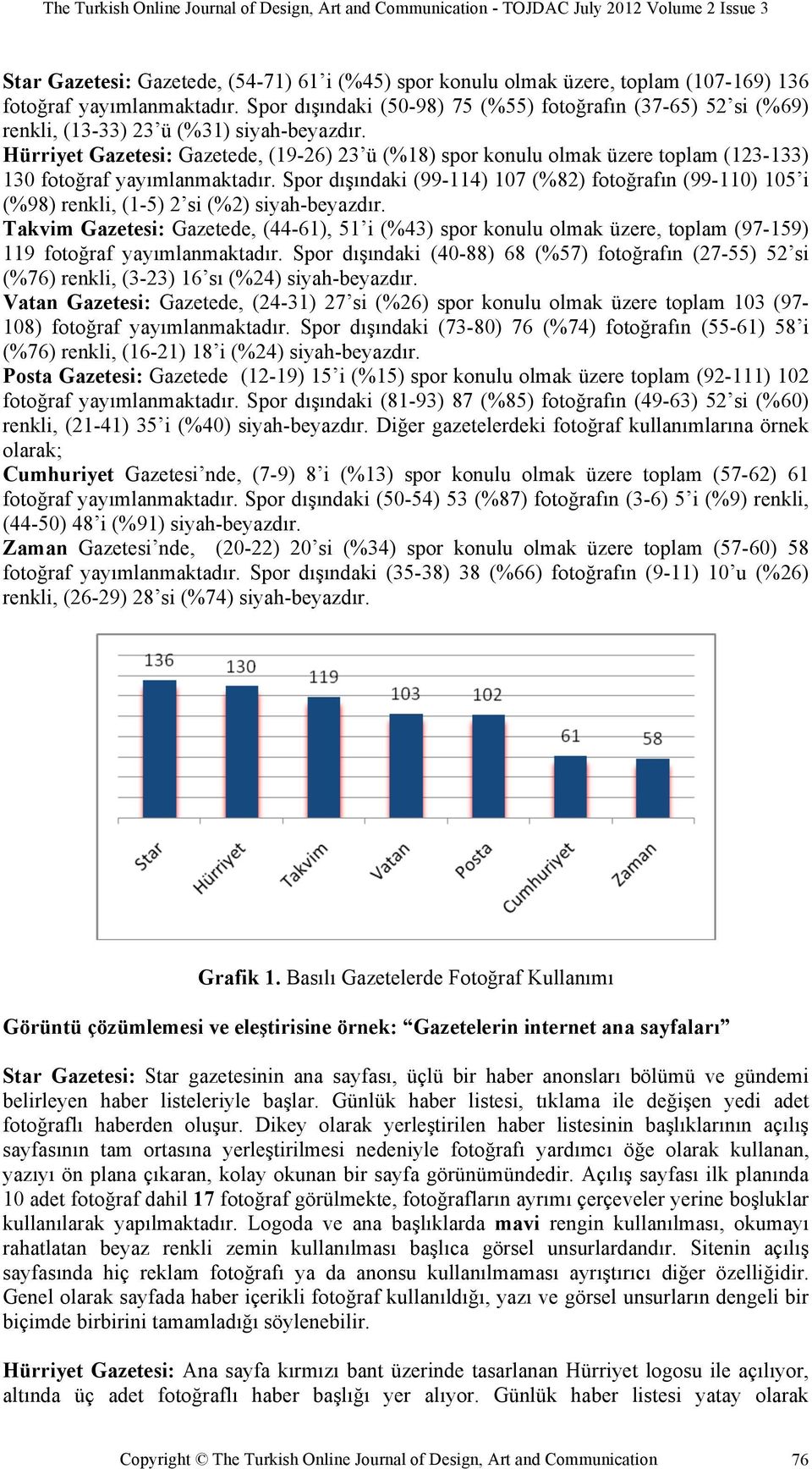 Hürriyet Gazetesi: Gazetede, (19-26) 23 ü (%18) spor konulu olmak üzere toplam (123-133) 130 fotoğraf yayımlanmaktadır.