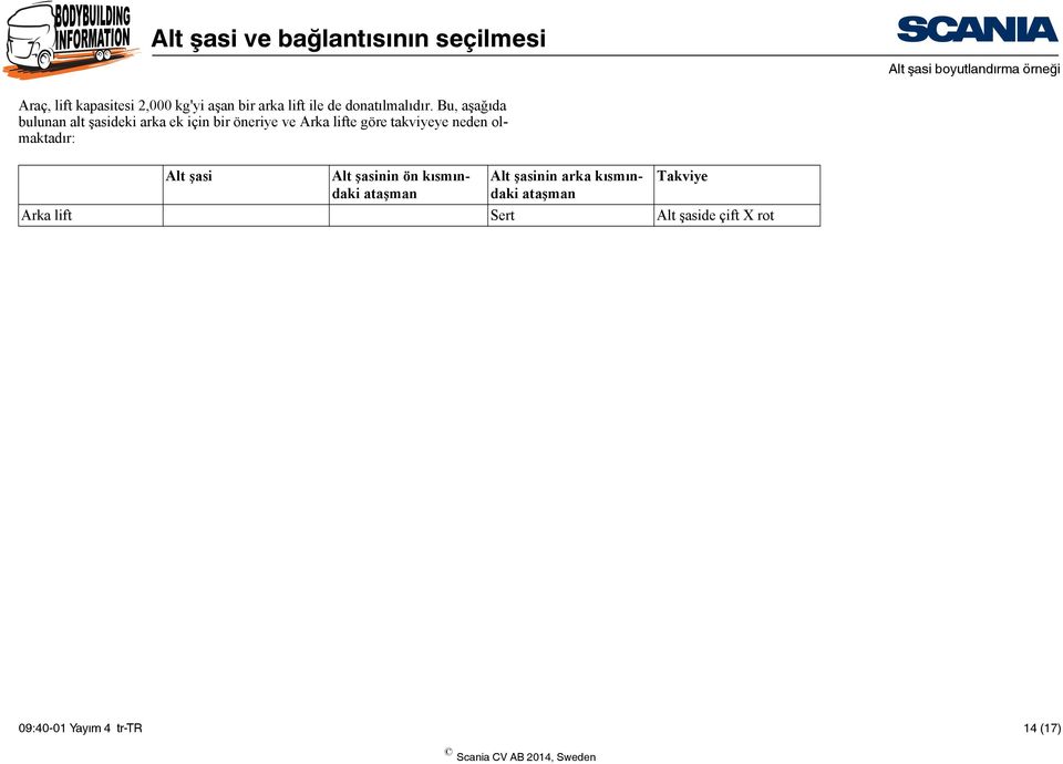 Bu, aşağıda bulunan alt şasideki arka ek için bir öneriye ve Arka lifte göre takviyeye