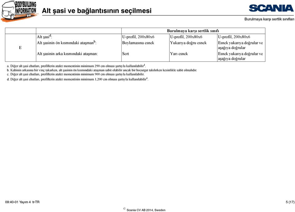 Diğer alt şasi ebatları, profillerin atalet momentinin minimum 290 cm olması şartıyla kullanılabilir 4. b.