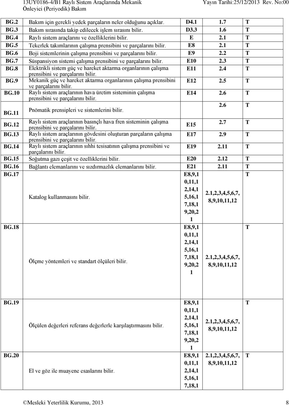 1 T BG.6 Boji sistemlerinin çalışma prensibini ve parçalarını bilir. E9 2.2 T BG.7 Süspansiyon sistemi çalışma prensibini ve parçalarını bilir. E10 2.3 T BG.