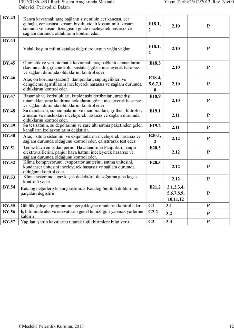 olduklarını kontrol eder. Vidalı koşum milini katalog değerlere uygun yağla yağlar E18.1, 2 E18.1, 2 2.10 P 2.10 P BY.45 BY.46 BY.47 BY.48 BY.49 BY.50 BY.51 BY.52 BY.53 BY.