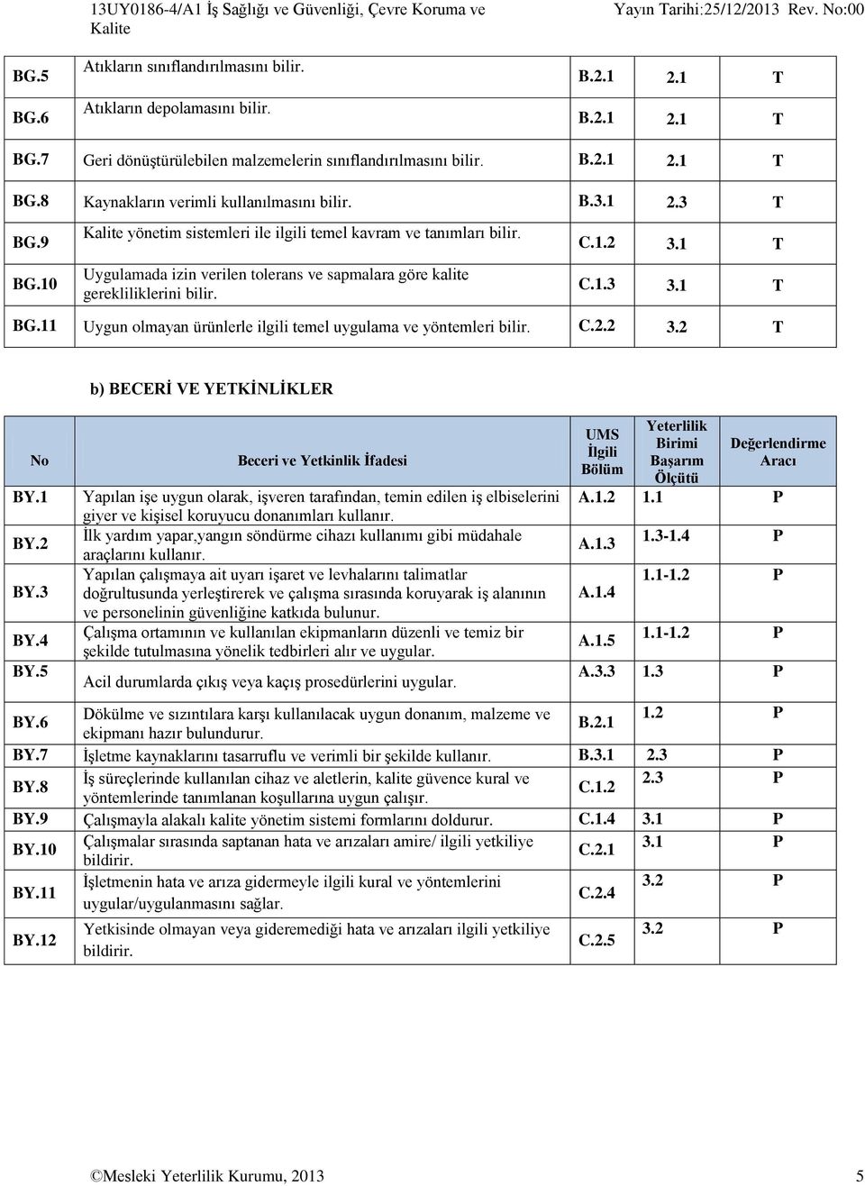 10 Kalite yönetim sistemleri ile ilgili temel kavram ve tanımları bilir. Uygulamada izin verilen tolerans ve sapmalara göre kalite gerekliliklerini bilir. C.1.2 3.1 T C.1.3 3.1 T BG.