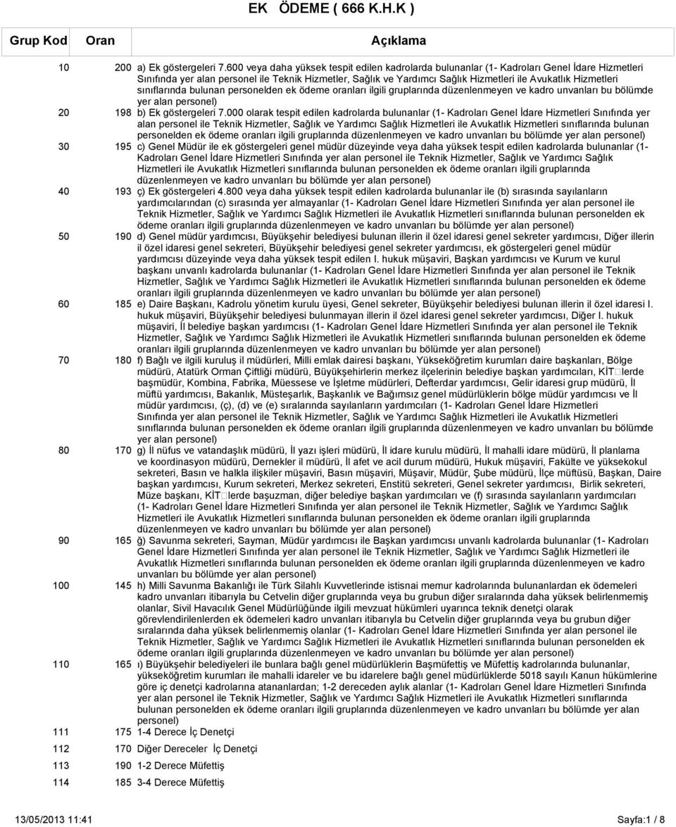 Hizmetleri sınıflarında bulunan personelden ek ödeme oranları ilgili gruplarında düzenlenmeyen ve kadro unvanları bu bölümde b) Ek göstergeleri 7.