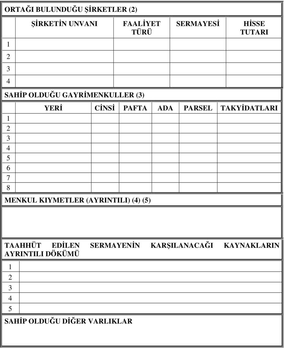 PARSEL TAKYĐDATLARI MENKUL KIYMETLER (AYRINTILI) () (5) TAAHHÜT EDĐLEN