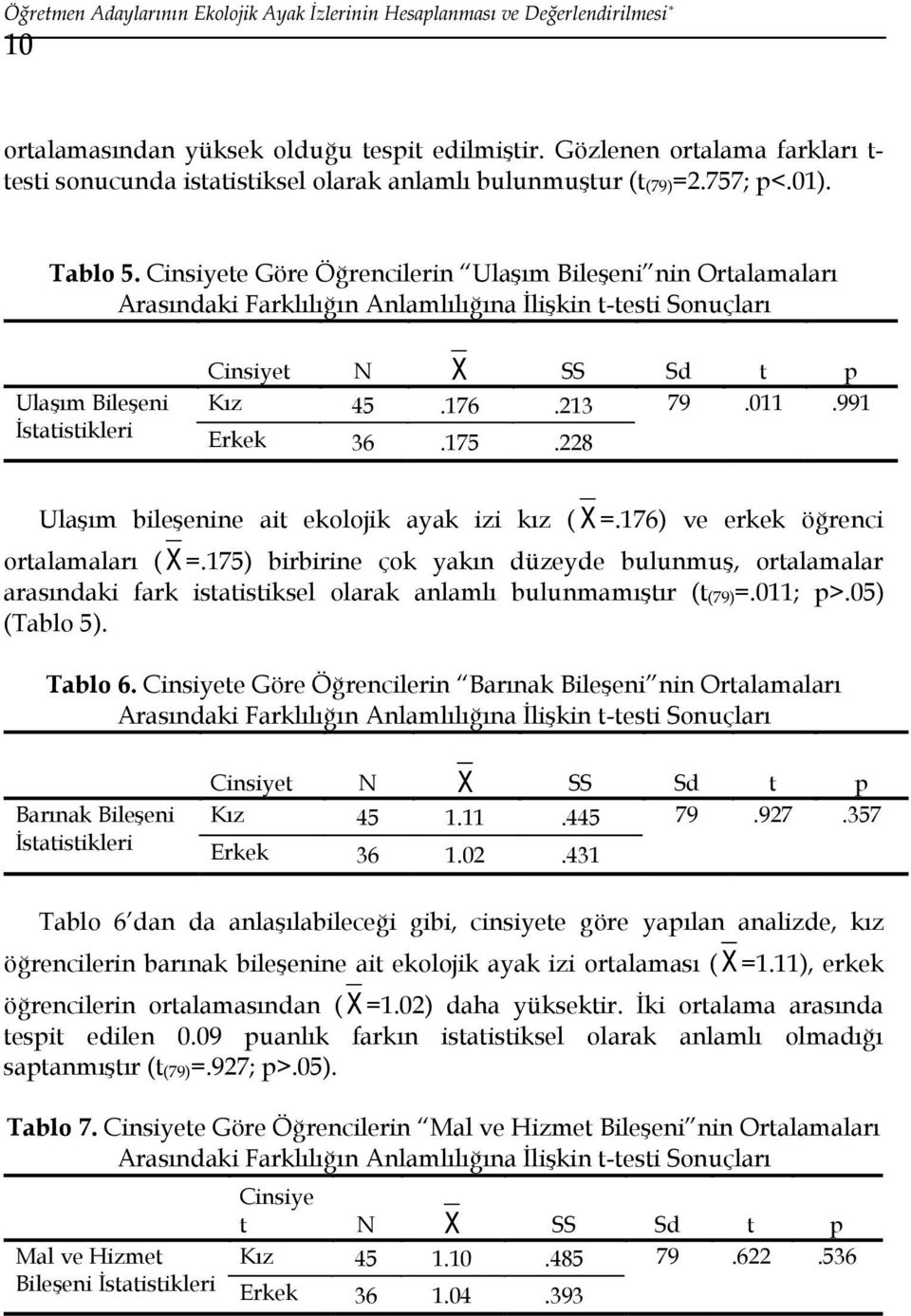 Cinsiyete Göre Öğrencilerin Ulaşım Bileşeni nin Ortalamaları Arasındaki Farklılığın Anlamlılığına İlişkin t-testi Sonuçları Ulaşım Bileşeni İstatistikleri Cinsiyet N X SS Sd t p Kız 45.176.213 79.011.