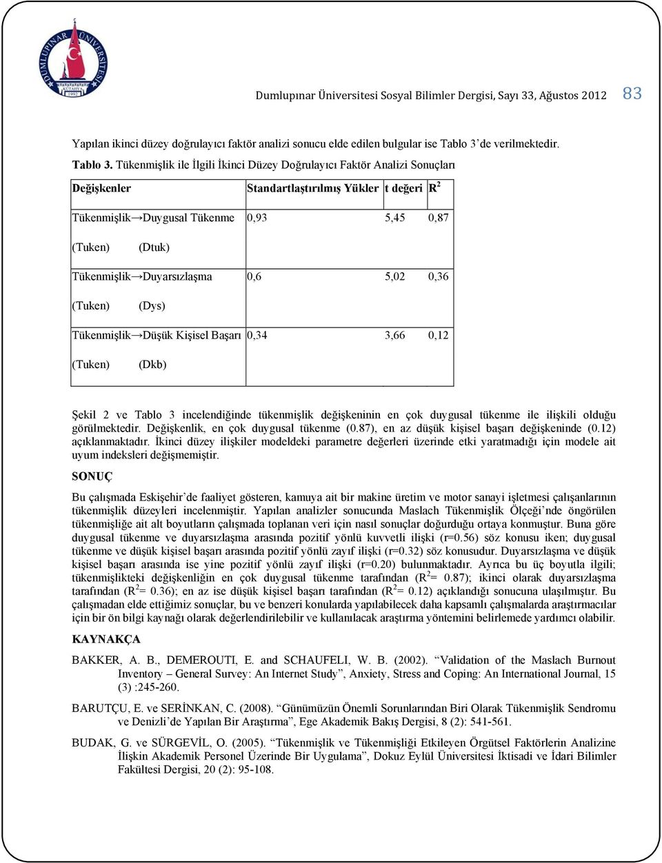 Tükenmişlik ile İlgili İkinci Düzey Doğrulayıcı Faktör Analizi Sonuçları Değişkenler Standartlaştırılmış Yükler t değeri R 2 Tükenmişlik Duygusal Tükenme 0,93 5,45 0,87 (Tuken) (Dtuk) Tükenmişlik