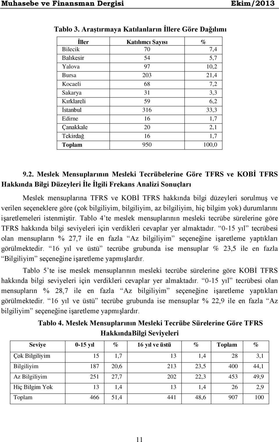 Edirne 16 1,7 Çanakkale 20