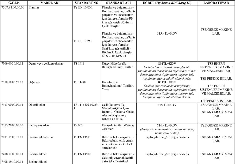 bağlantıları Borular, vanalar, bağlantı parçaları ve aksesuarları için dairesel flanşlar - Sınıf kısa gösterilişli - Bölüm 1: Çelik flanşlar, NPS ½ ila NPS 24 615.- TL+KDV 7309.00.