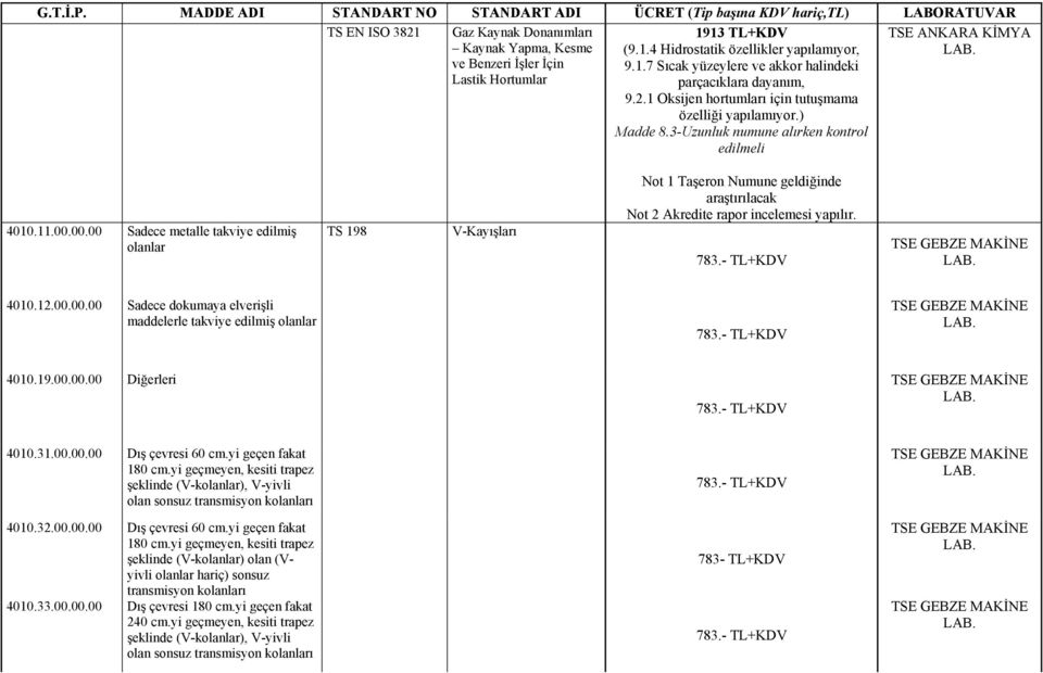 00.00 Sadece metalle takviye edilmiş olanlar TS 198 V-Kayışları Not 1 Taşeron Numune geldiğinde araştırılacak Not 2 Akredite rapor incelemesi yapılır. 783.- TL+KDV 4010.12.00.00.00 Sadece dokumaya elverişli maddelerle takviye edilmiş olanlar 783.