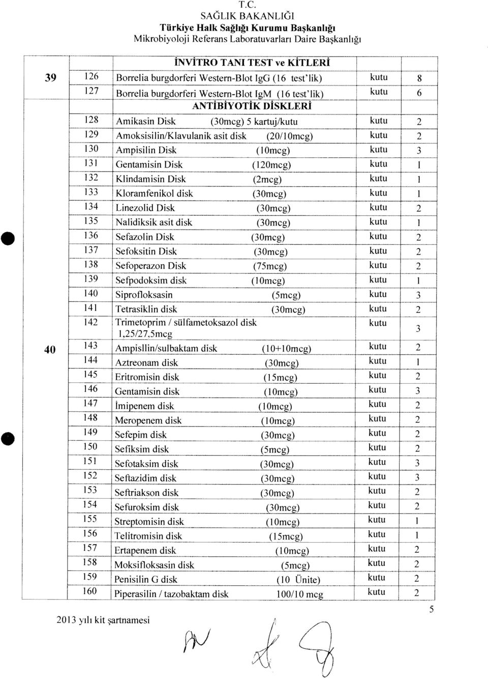 2 129 Anioksisilin/Klavulanik asit disk (20/lorncg) kutu 2 130 Ampisilin Disk (Iomcg) kutu 3 131 Gentamisin Disk (l2omcg) kutu 1 132 Klindamisin Disk (2rncg) kutu 1 133 Kloramfenikol disk (3omcg)