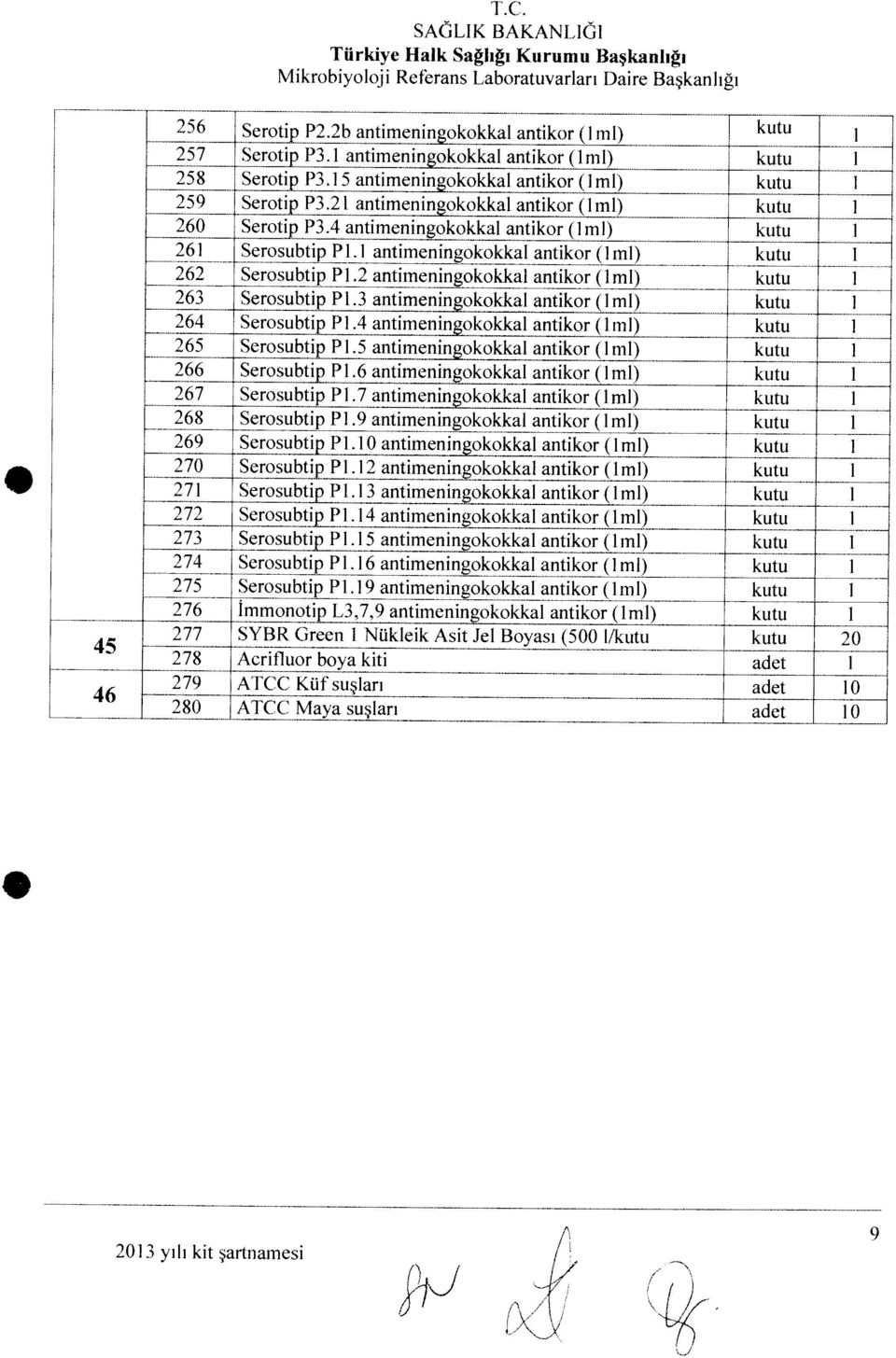 1 antimeningokokkal antikor (1 mi) kutu 1 260 Serotip_P3.4 antimeningokokkal antikor (ImI) kutu 2S SeıotıpP3i antınılnıngokokkal antıkor (Imi) kutu 1 Serınip P2.