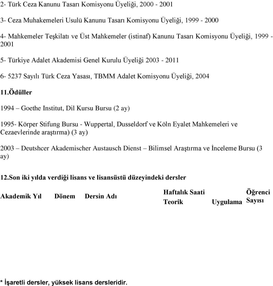 Ödüller 1994 Goethe Institut, Dil Kursu Bursu (2 ay) 1995- Körper Stifung Bursu - Wuppertal, Dusseldorf ve Köln Eyalet Mahkemeleri ve Cezaevlerinde araştırma) (3 ay) 2003 Deutshcer Akademischer