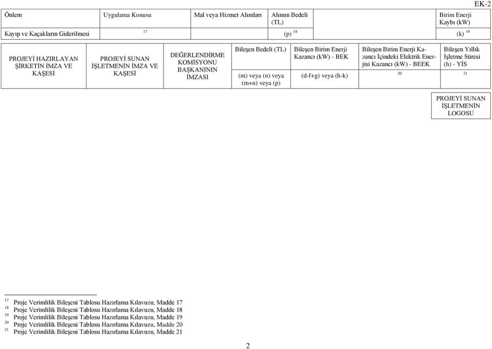 Enerji Kazancı İçindeki Elektrik Enerjisi Kazancı (kw) - BEEK Bileşen Yıllık İşletme Süresi (h) - YİS 20 21 PROJEYİ SUNAN İŞLETMENİN LOGOSU 17 18 19 20 21 Proje Verimlilik Bileşeni Tablosu Hazırlama