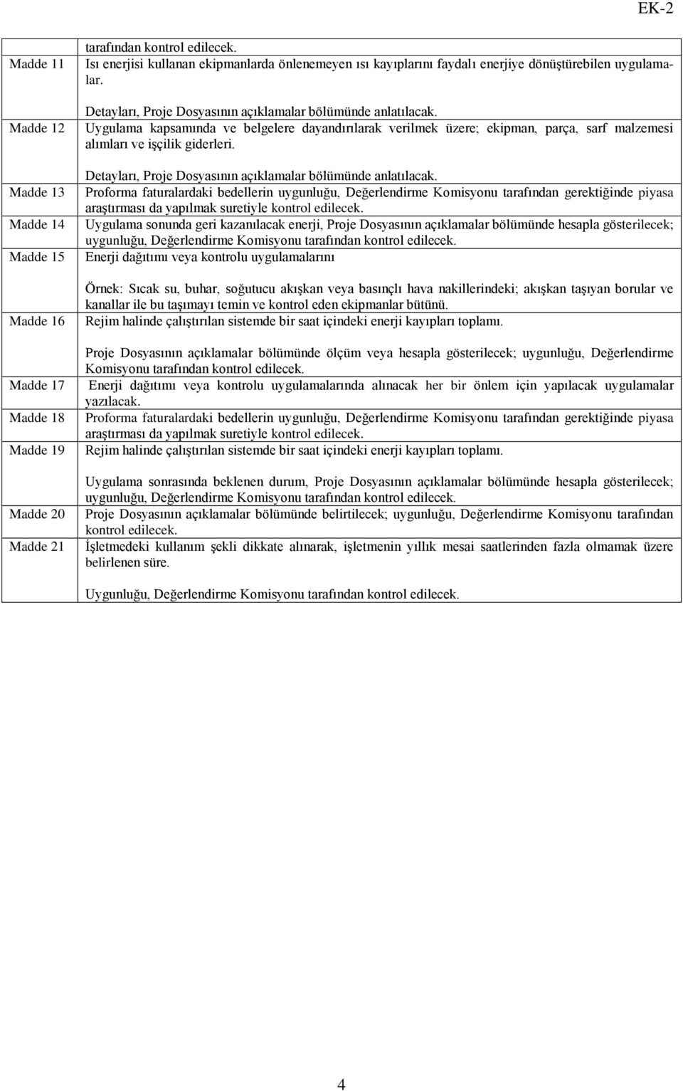 Uygulama kapsamında ve belgelere dayandırılarak verilmek üzere; ekipman, parça, sarf malzemesi alımları ve işçilik giderleri. Detayları, Proje Dosyasının açıklamalar bölümünde anlatılacak.