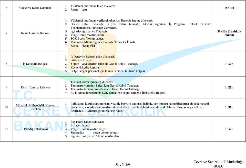 Geçici Kabul Tutanağı, İş yeri teslim tutanağı, All-risk sigortası, İş Programı, Teknik Personel Taahhütnamesi, Pursantaj Cetvelleri. 3. İşçi Alacağı İlan ve Tutanağı. 4. Vergi Borcu Yoktur yazısı. 5.