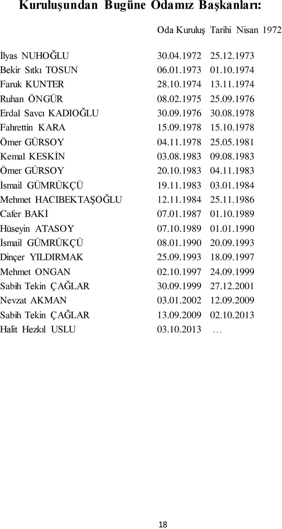 11.1983 03.01.1984 Mehmet HACIBEKTAŞOĞLU 12.11.1984 25.11.1986 Cafer BAKİ 07.01.1987 01.10.1989 Hüseyin ATASOY 07.10.1989 01.01.1990 İsmail GÜMRÜKÇÜ 08.01.1990 20.09.1993 Dinçer YILDIRMAK 25.09.1993 18.