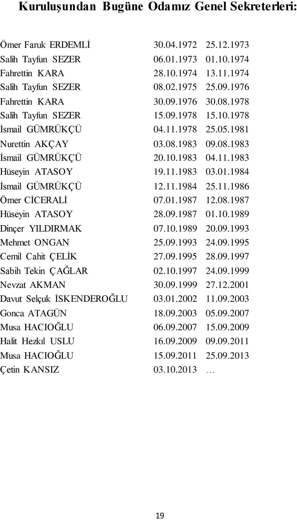 11.1983 03.01.1984 İsmail GÜMRÜKÇÜ 12.11.1984 25.11.1986 Ömer CİCERALİ 07.01.1987 12.08.1987 Hüseyin ATASOY 28.09.1987 01.10.1989 Dinçer YILDIRMAK 07.10.1989 20.09.1993 Mehmet ONGAN 25.09.1993 24.09.1995 Cemil Cahit ÇELİK 27.