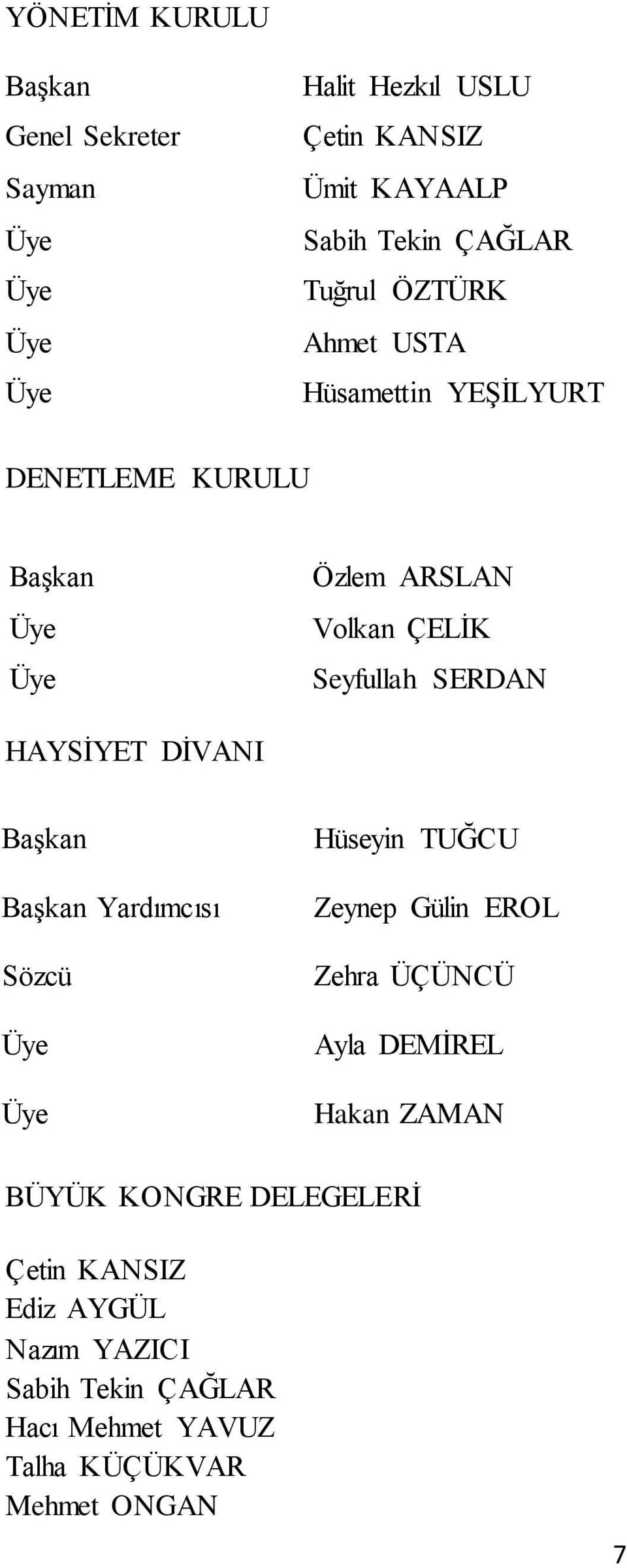 HAYSİYET DİVANI Başkan Başkan Yardımcısı Sözcü Üye Üye Hüseyin TUĞCU Zeynep Gülin EROL Zehra ÜÇÜNCÜ Ayla DEMİREL Hakan