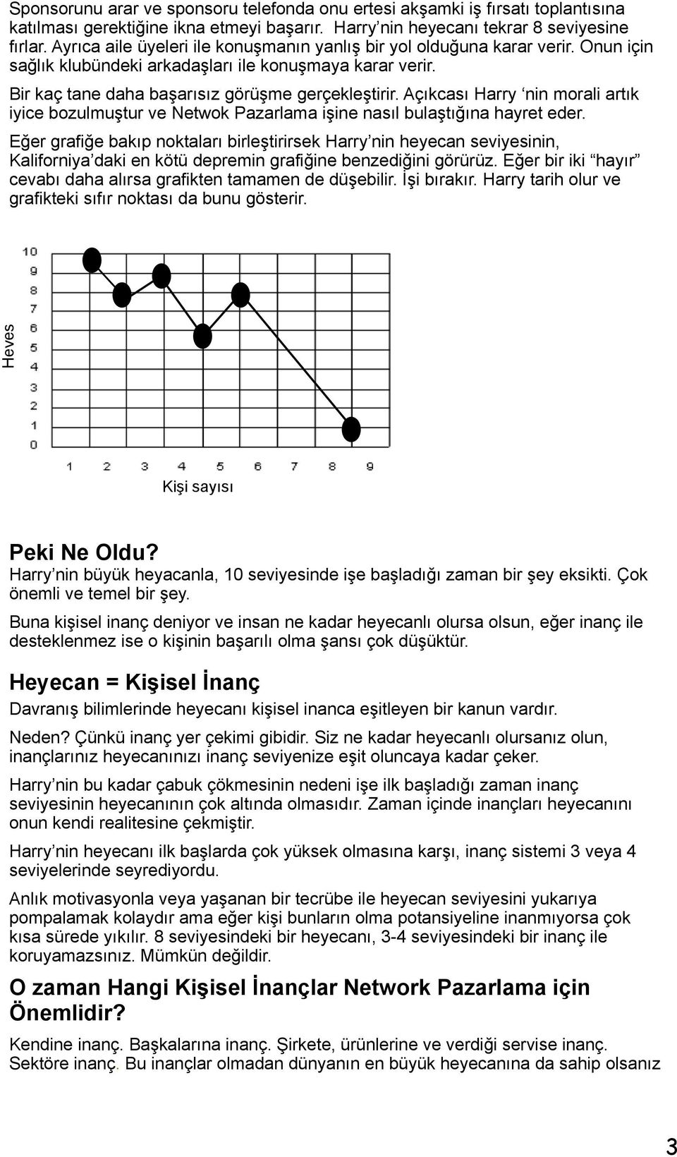 Açıkcası Harry nin morali artık iyice bozulmuştur ve Netwok Pazarlama işine nasıl bulaştığına hayret eder.