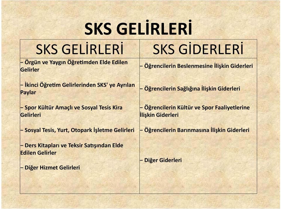 Yurt, Otopark İşletme Gelirleri Ders Kitapları ve Teksir Sa şından Elde Edilen Gelirler Diğer Hizmet Gelirleri Öğrencilerin