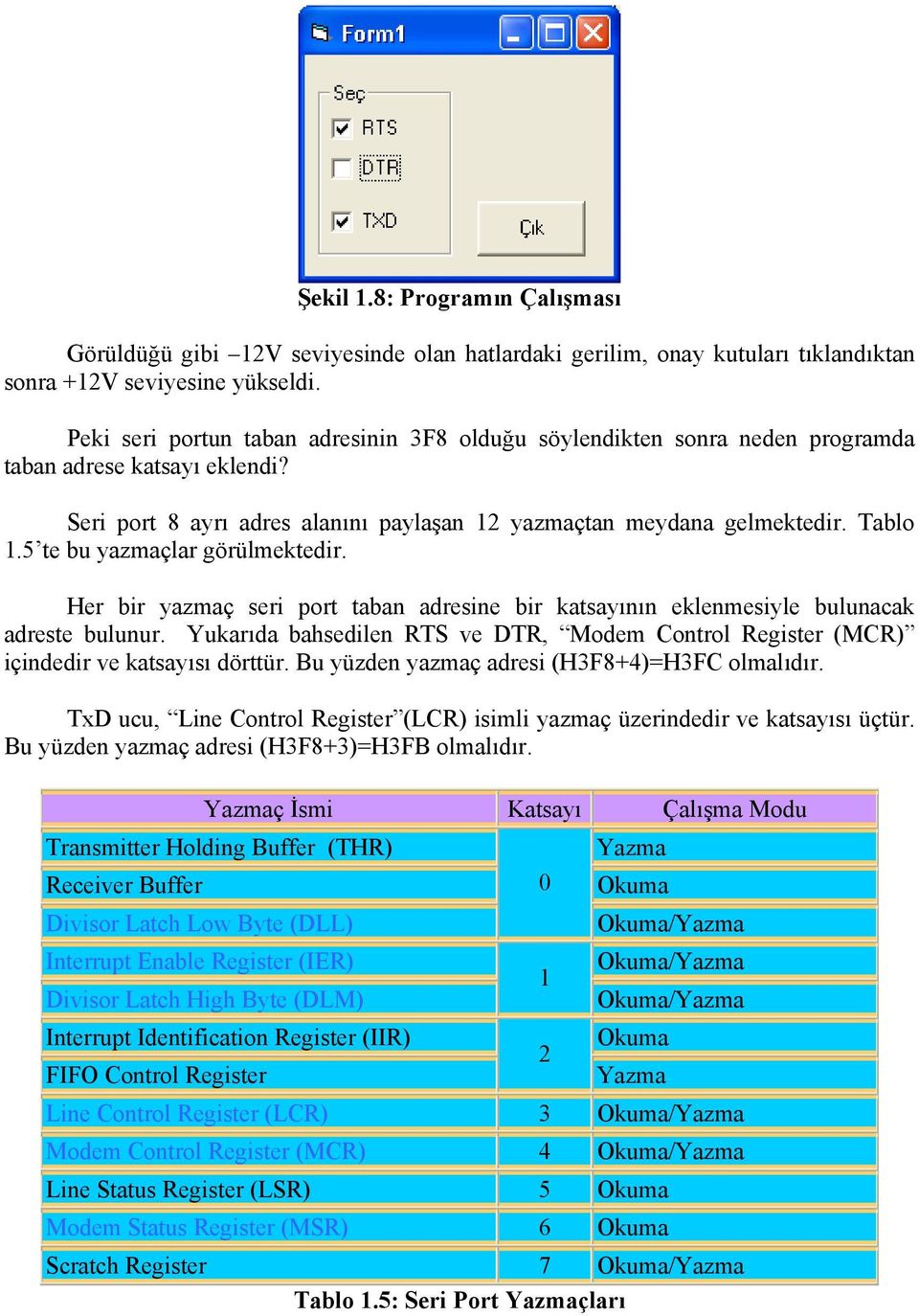 5 te bu yazmaçlar görülmektedir. Her bir yazmaç seri port taban adresine bir katsayının eklenmesiyle bulunacak adreste bulunur.