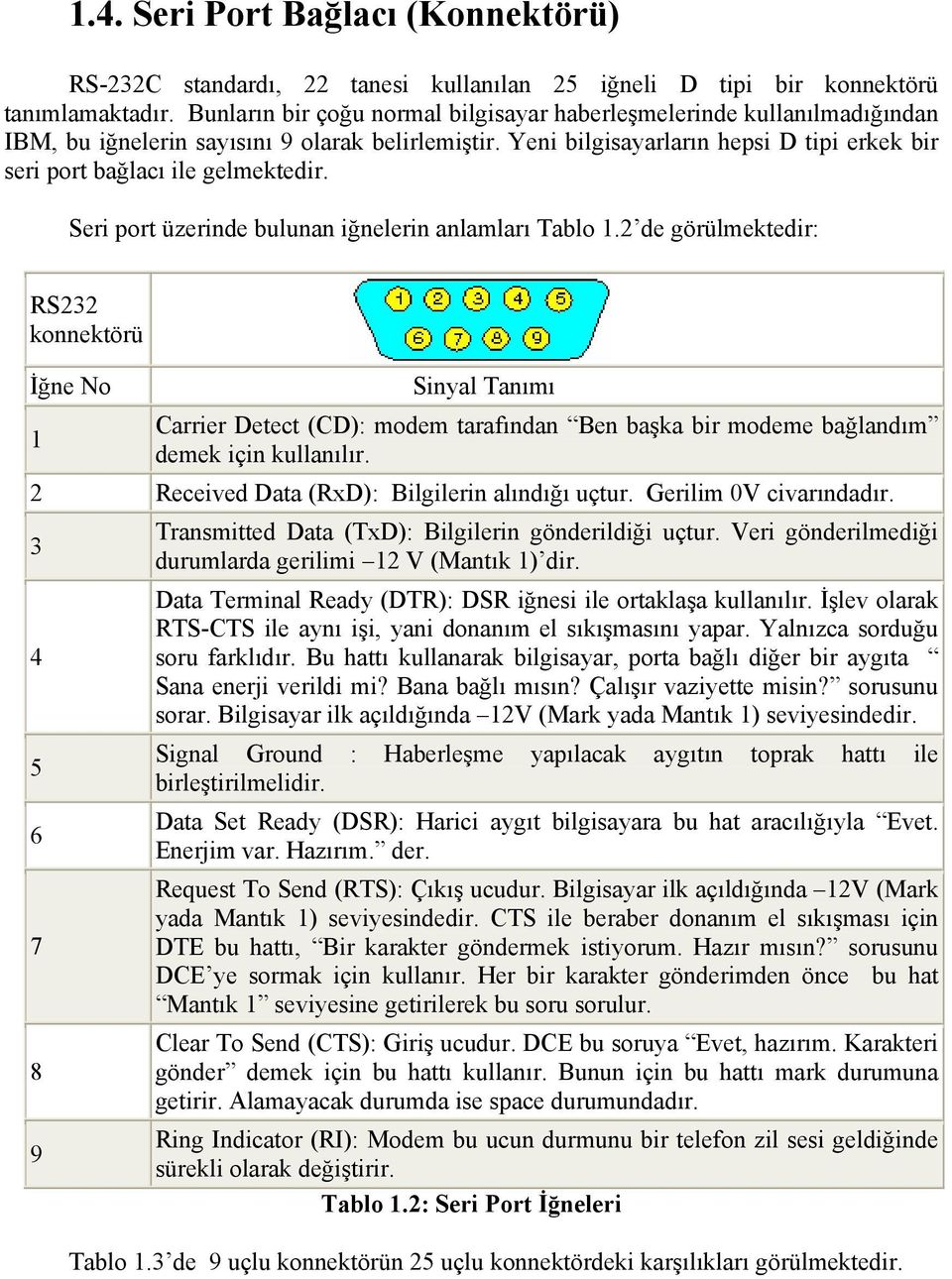 Yeni bilgisayarların hepsi D tipi erkek bir seri port bağlacı ile gelmektedir. Seri port üzerinde bulunan iğnelerin anlamları Tablo 1.