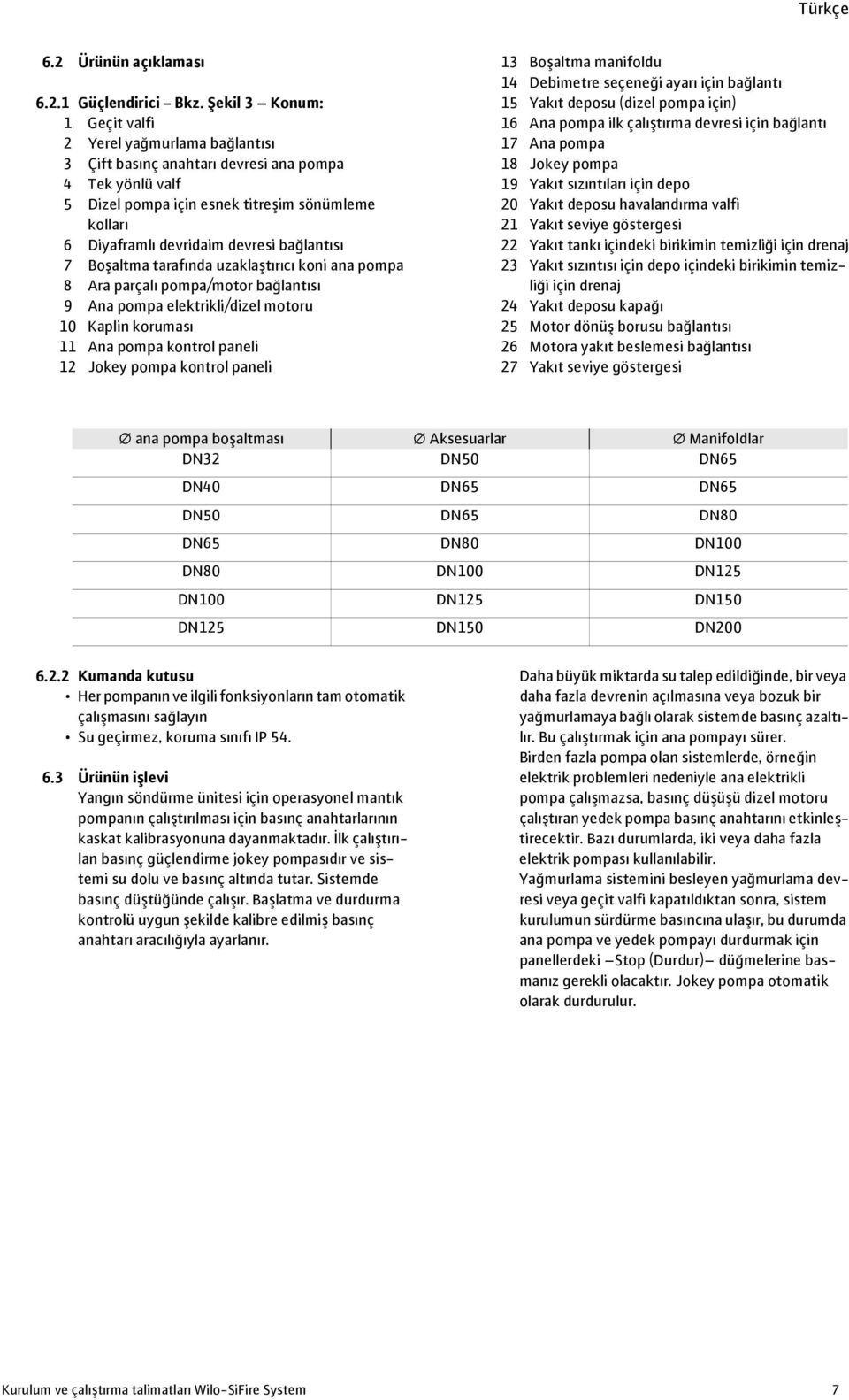 bağlantısı 7 Boşaltma tarafında uzaklaştırıcı koni ana pompa 8 Ara parçalı pompa/motor bağlantısı 9 Ana pompa elektrikli/dizel motoru 10 Kaplin koruması 11 Ana pompa kontrol paneli 12 Jokey pompa