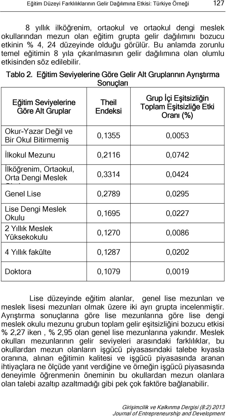 Eğitim Seviyelerine Göre Gelir Alt Gruplarının Ayrıştırma Sonuçları Eğitim Seviyelerine Göre Alt Gruplar Theil Endeksi Grup İçi Eşitsizliğin Toplam Eşitsizliğe Etki Oranı (%) Okur-Yazar Değil ve Bir