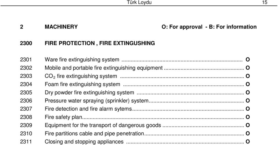 .. O 2305 Dry powder fire extinguishing system... O 2306 Pressure water spraying (sprinkler) system... O 2307 Fire detection and fire alarm sytems.