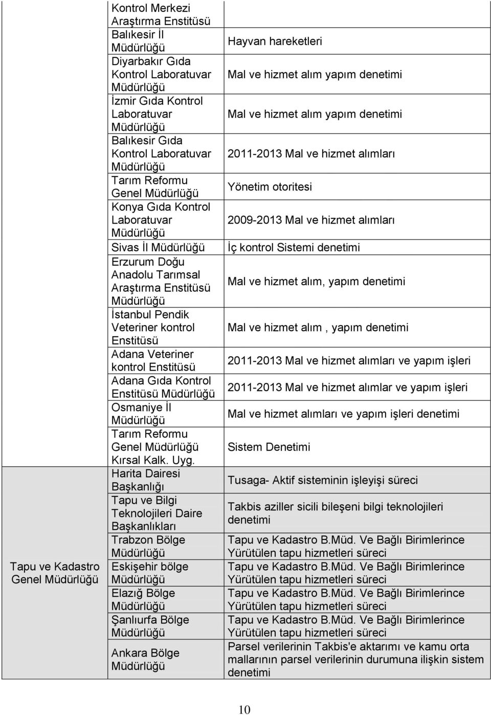 İl Tarım Reformu Genel Kırsal Kalk. Uyg.