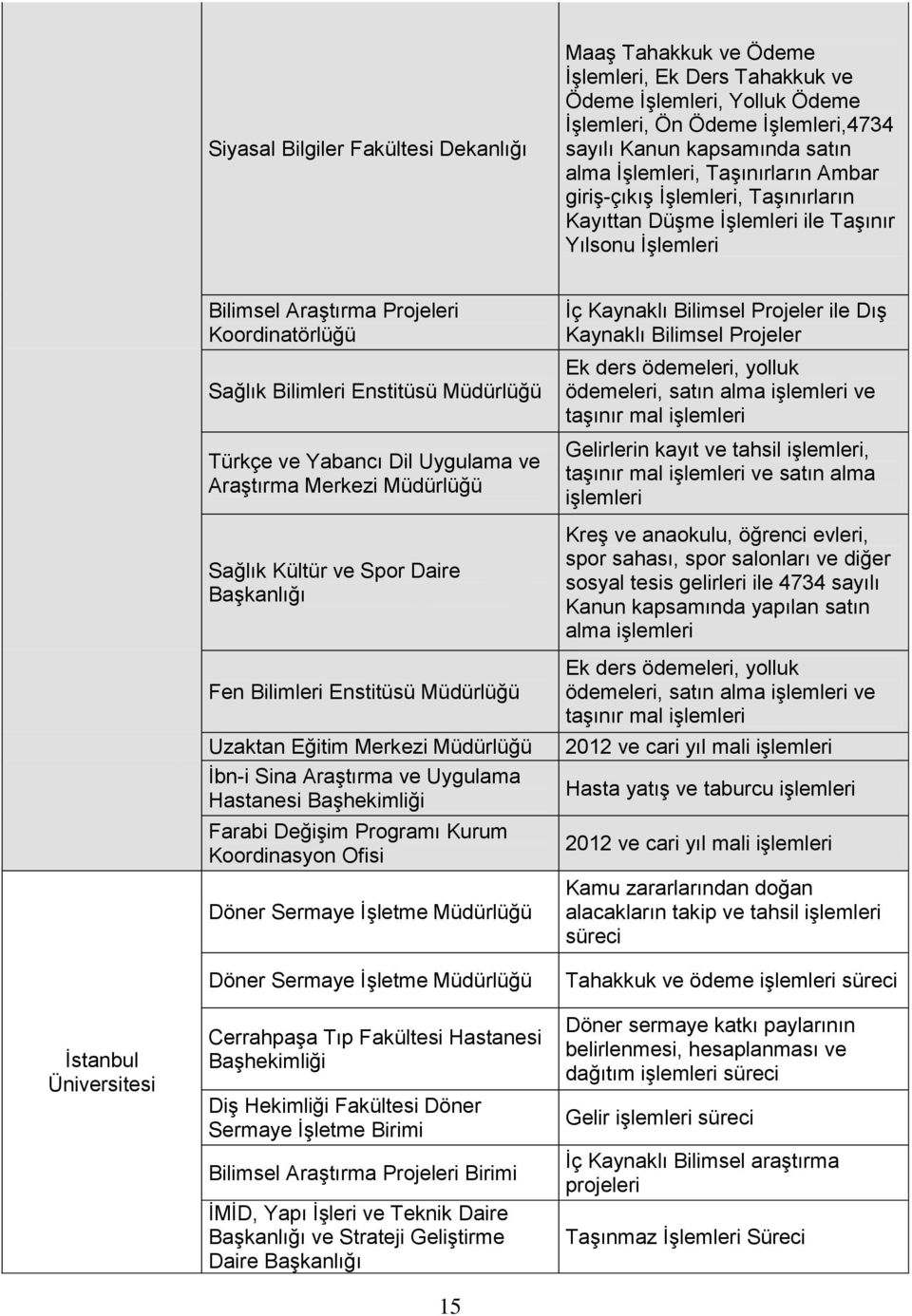 Bilimleri Enstitüsü Türkçe ve Yabancı Dil Uygulama ve Araştırma Merkezi Sağlık Kültür ve Spor Daire Fen Bilimleri Enstitüsü Uzaktan Eğitim Merkezi İbn-i Sina Araştırma ve Uygulama Hastanesi