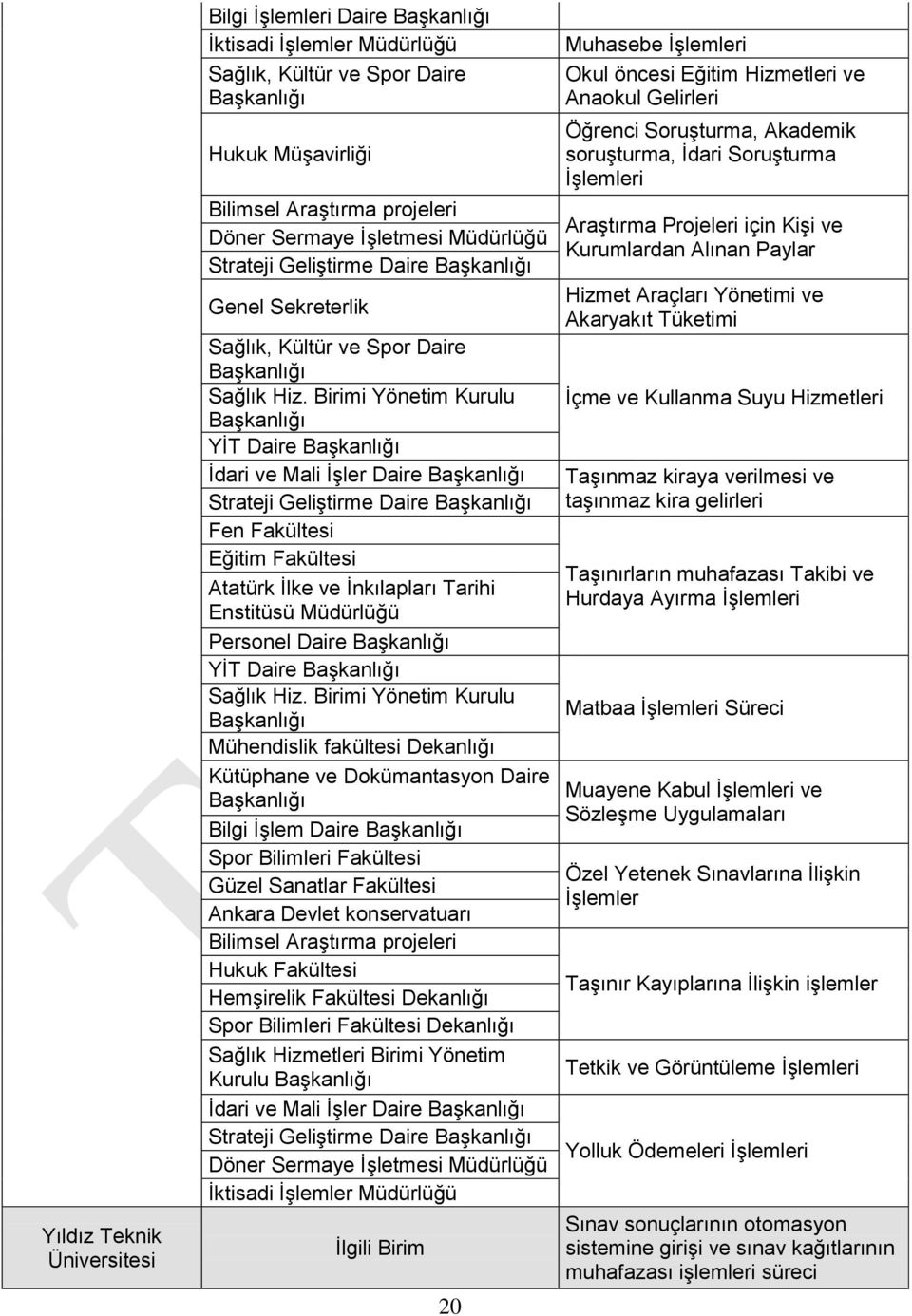 Birimi Yönetim Kurulu YİT Daire İdari ve Mali İşler Daire Strateji Geliştirme Daire Fen Fakültesi Eğitim Fakültesi Atatürk İlke ve İnkılapları Tarihi Enstitüsü Personel Daire YİT Daire Sağlık Hiz.