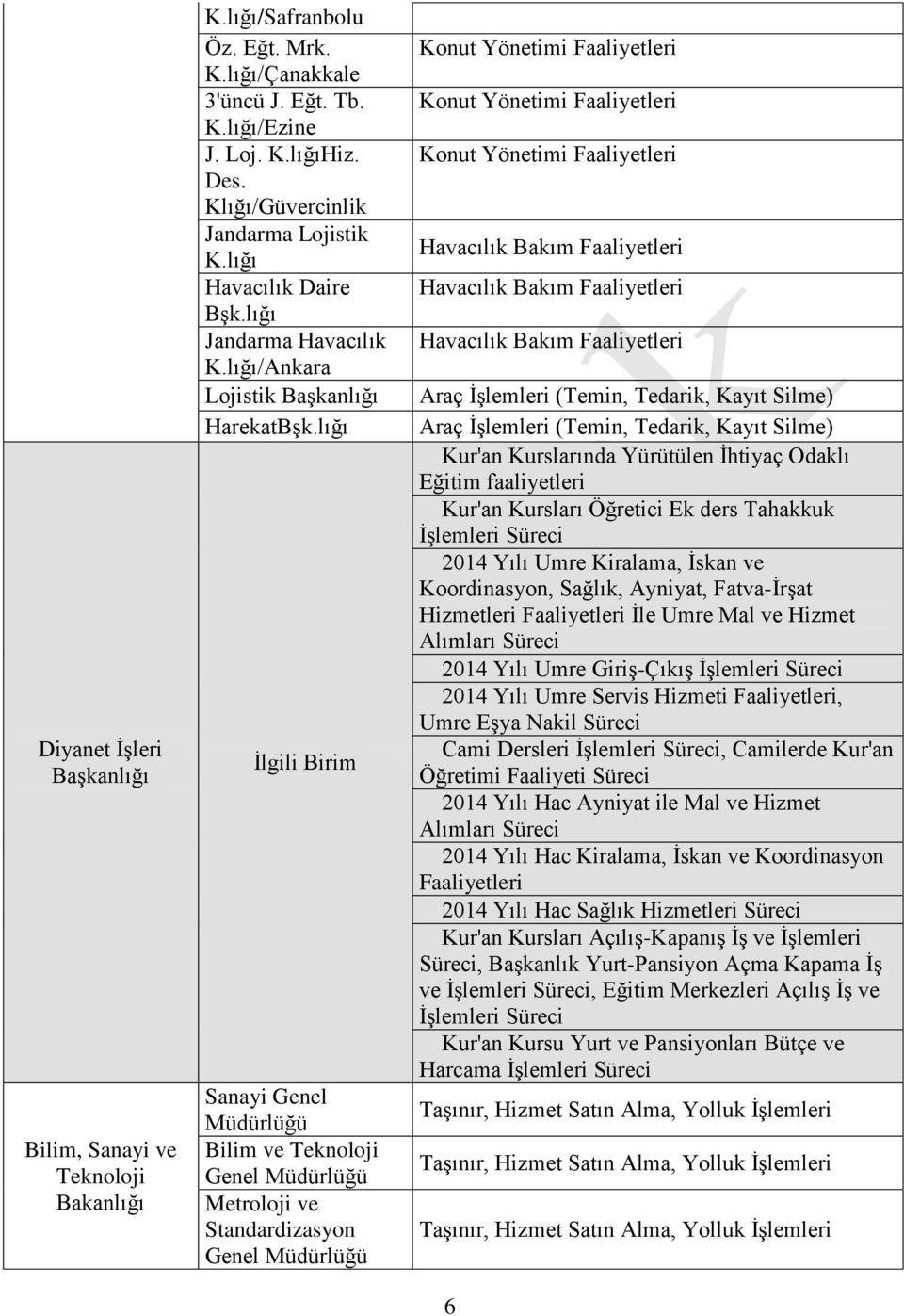 lığı Sanayi Genel Bilim ve Teknoloji Genel Metroloji ve Standardizasyon Genel Konut Yönetimi Faaliyetleri Konut Yönetimi Faaliyetleri Konut Yönetimi Faaliyetleri Havacılık Bakım Faaliyetleri