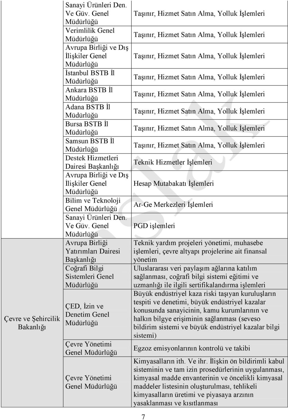 Bilim ve Teknoloji Genel Sanayi Ürünleri Den. Ve Güv.