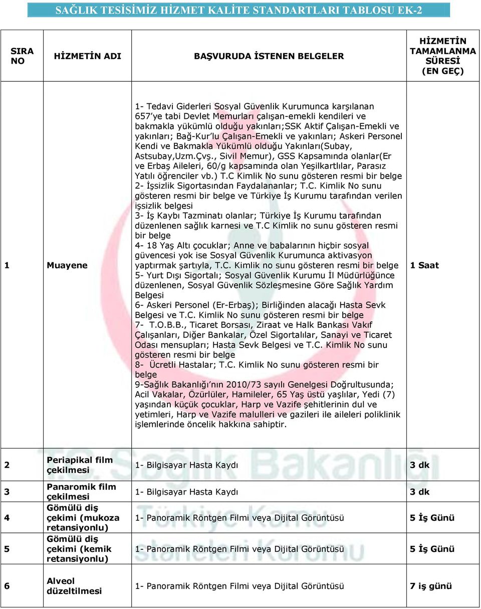 Kendi ve Bakmakla Yükümlü olduğu Yakınları(Subay, Astsubay,Uzm.Çvş., Sivil Memur), GSS Kapsamında olanlar(er ve Erbaş Aileleri, 60/g kapsamında olan Yeşilkartlılar, Parasız Yatılı öğrenciler vb.) T.