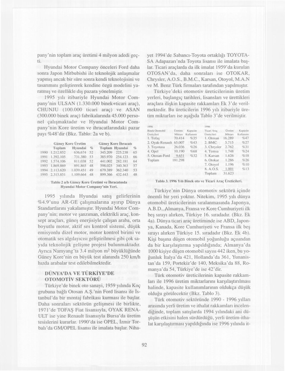 özellikle dis pazara yönelmistir. 1995 yili itibariyle Hyundai Motor Company'nin ULSAN (1.330.000 binek+ticari araç), CHUNJU (100.000 ticari araç) ve ASAN (300.000 binek araç) fabrikalarinda 45.