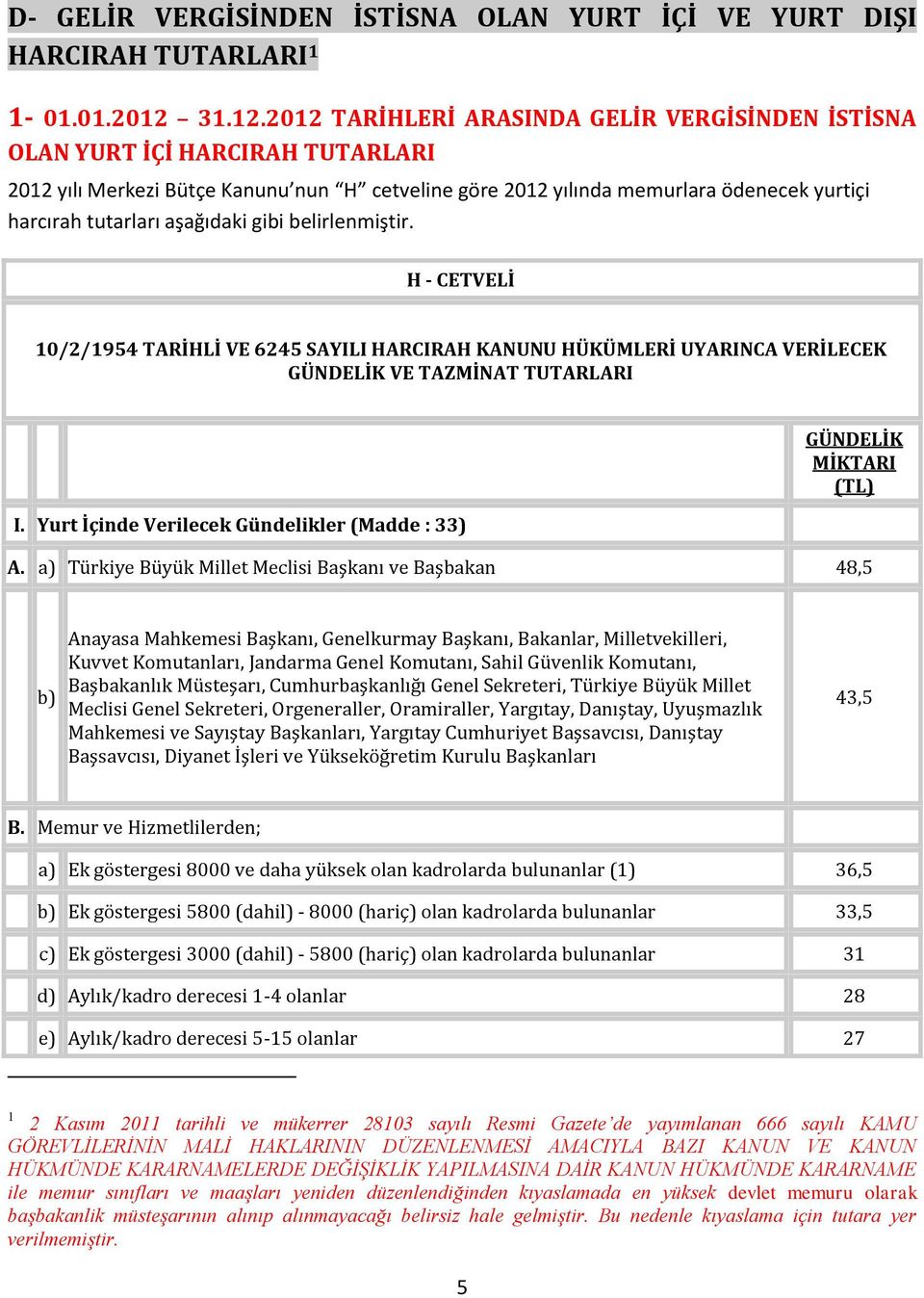 2012 TARİHLERİ ARASINDA GELİR VERGİSİNDEN İSTİSNA OLAN YURT İÇİ HARCIRAH TUTARLARI 2012 yılı Merkezi Bütçe Kanunu nun H cetveline göre 2012 yılında memurlara ödenecek yurtiçi harcırah tutarları