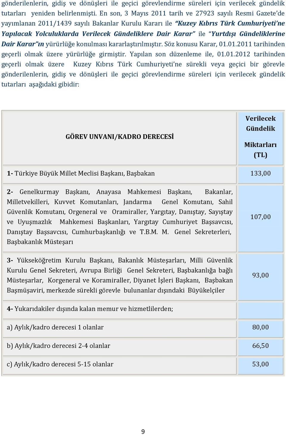 Karar ile Yurtdışı Gündeliklerine Dair Karar ın yürürlüğe konulması kararlaştırılmıştır. Söz konusu Karar, 01.01.2011 tarihinden geçerli olmak üzere yürürlüğe girmiştir. Yapılan son düzenleme ile, 01.