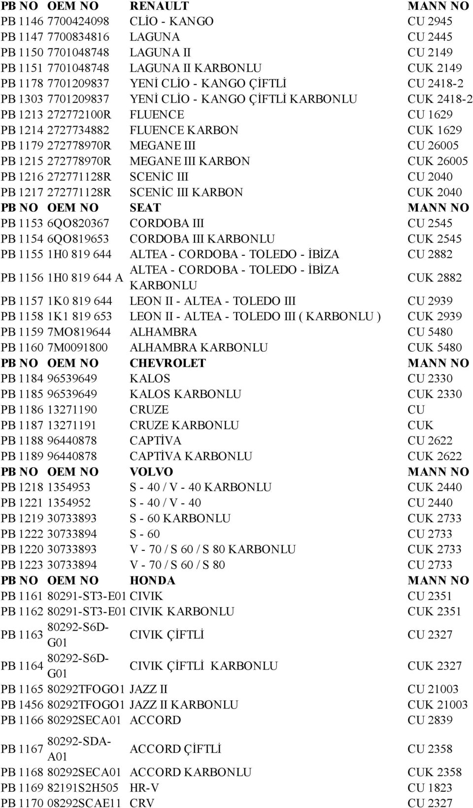 272778970R MEGANE III CU 26005 PB 1215 272778970R MEGANE III KARBON CUK 26005 PB 1216 272771128R SCENİC III CU 2040 PB 1217 272771128R SCENİC III KARBON CUK 2040 PB NO OEM NO SEAT MANN NO PB 1153