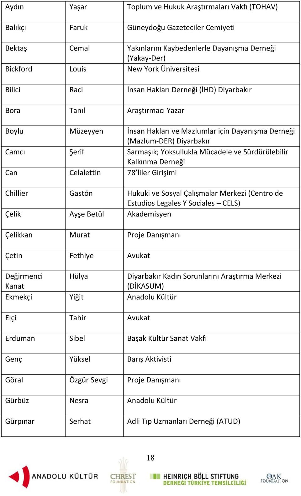 Sarmaşık; Yoksullukla Mücadele ve Sürdürülebilir Kalkınma Derneği Can Celalettin 78 liler Girişimi Chillier Gastón Hukuki ve Sosyal Çalışmalar Merkezi (Centro de Estudios Legales Y Sociales CELS)